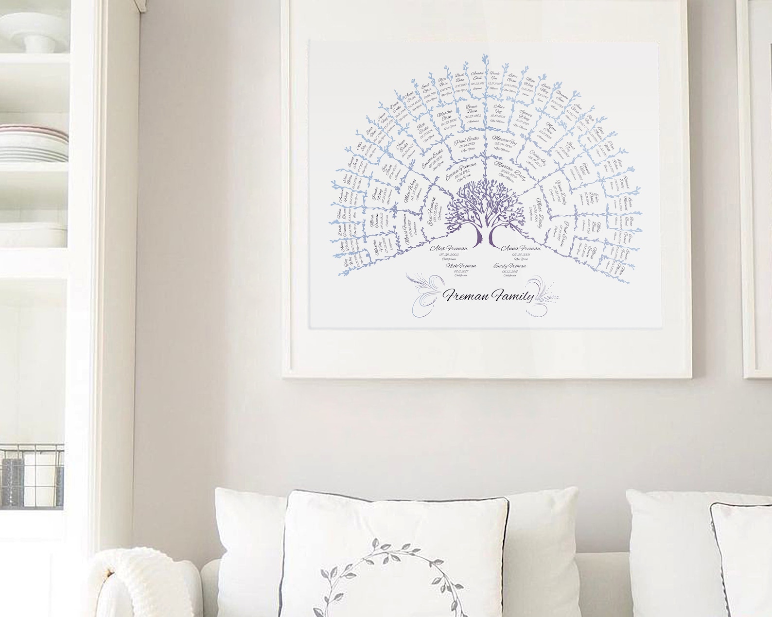Editable Family Tree Art Gift for Parents Pedigree Chart Genealogy Tree ...
