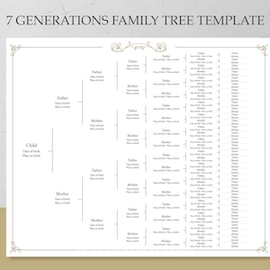 Bewerkbare genealogische grafiek Vaderlijke familielijn Afdrukbare familiegrafiek Genealogie Stamboom 7 generaties Stamboomgrafiek Genealogische organisator