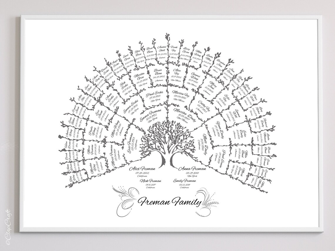 Family Tree Fan Chart Ancestry Map Genealogy Template 6 - Etsy Canada