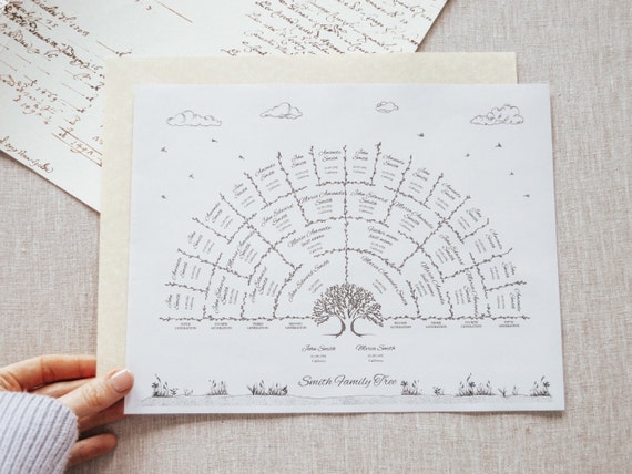 Editable Family Tree Chart Template Ancestry Fan Chart Genealogy Picture Genealogy Fan Chart Family Tree Poster Genealogy Family History Art