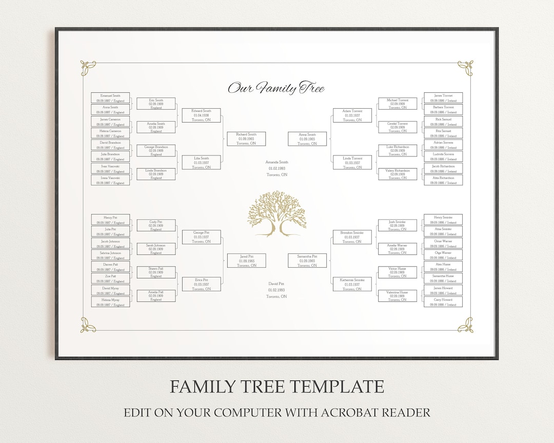 Genealogy Tree Editable Family Tree Printable Ancestor Chart 5 ...