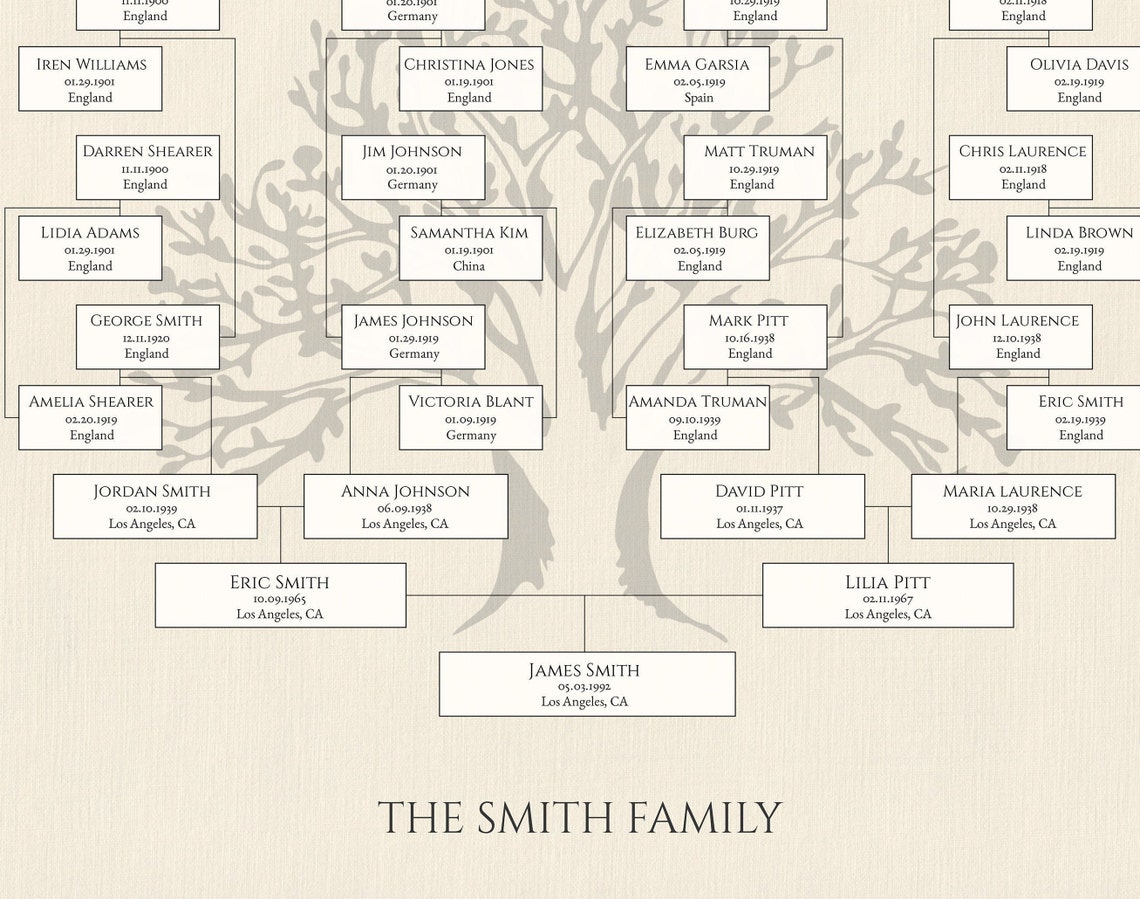 Editable Family Tree Chart for 5 Generations Ancestor Chart - Etsy Canada
