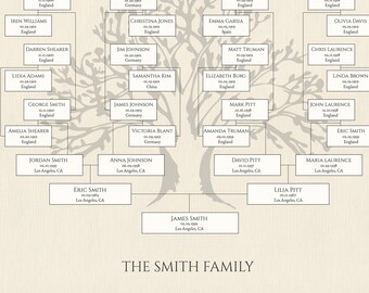 Editable Genealogy Chart 5 Generations Family Tree Chart Family Tree Template Genealogy Worksheet Pedigree Chart Genealogy Template Print