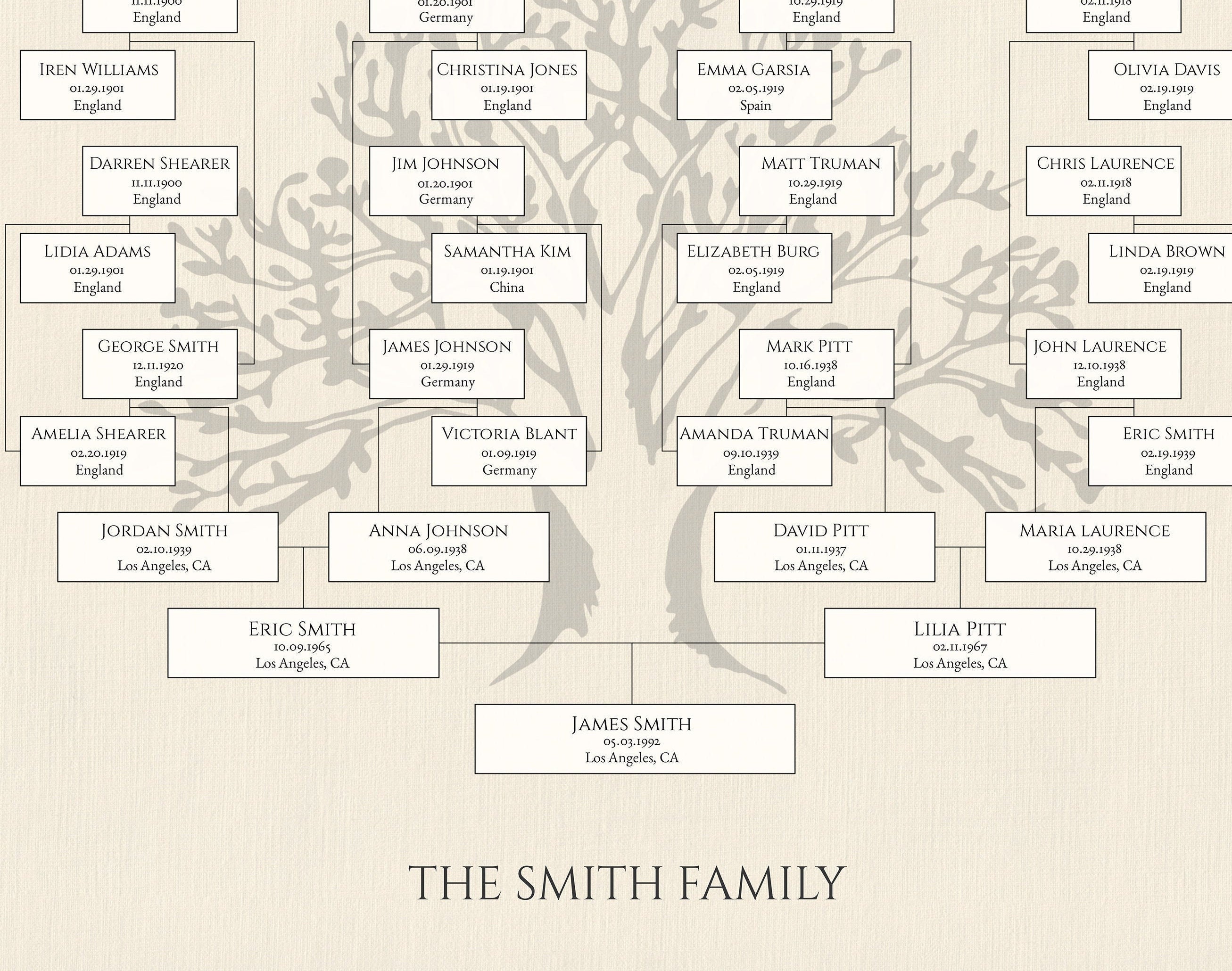 five-generation-family-tree-template