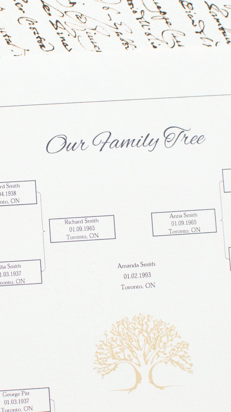Genealogy Tree Editable Family Tree Printable Ancestor Chart 5 Etsy