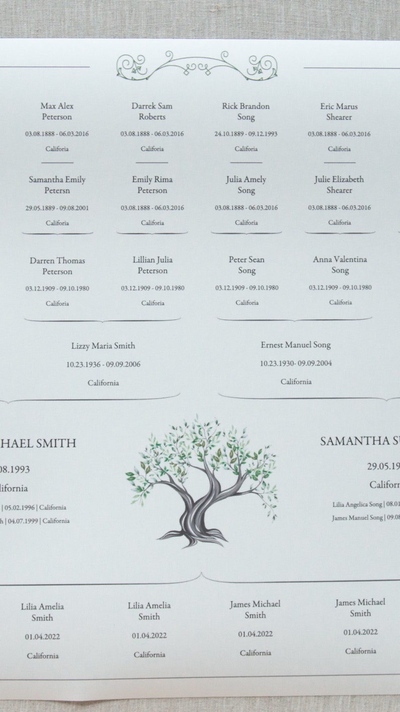 Genealogy Tree Family Tree Template Family Lineage 5 Children Etsy Canada Genealogy Tree Family Tree Template Family Lineage 5 Children Etsy Canada