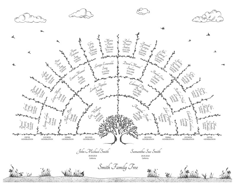 Ancestor Chart Genealogy Gift Wall Art Genealogy Research Form