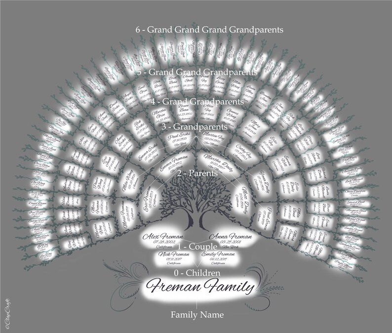 Custom 7-generation Family Tree Chart, Genealogy Art (digital File or ...
