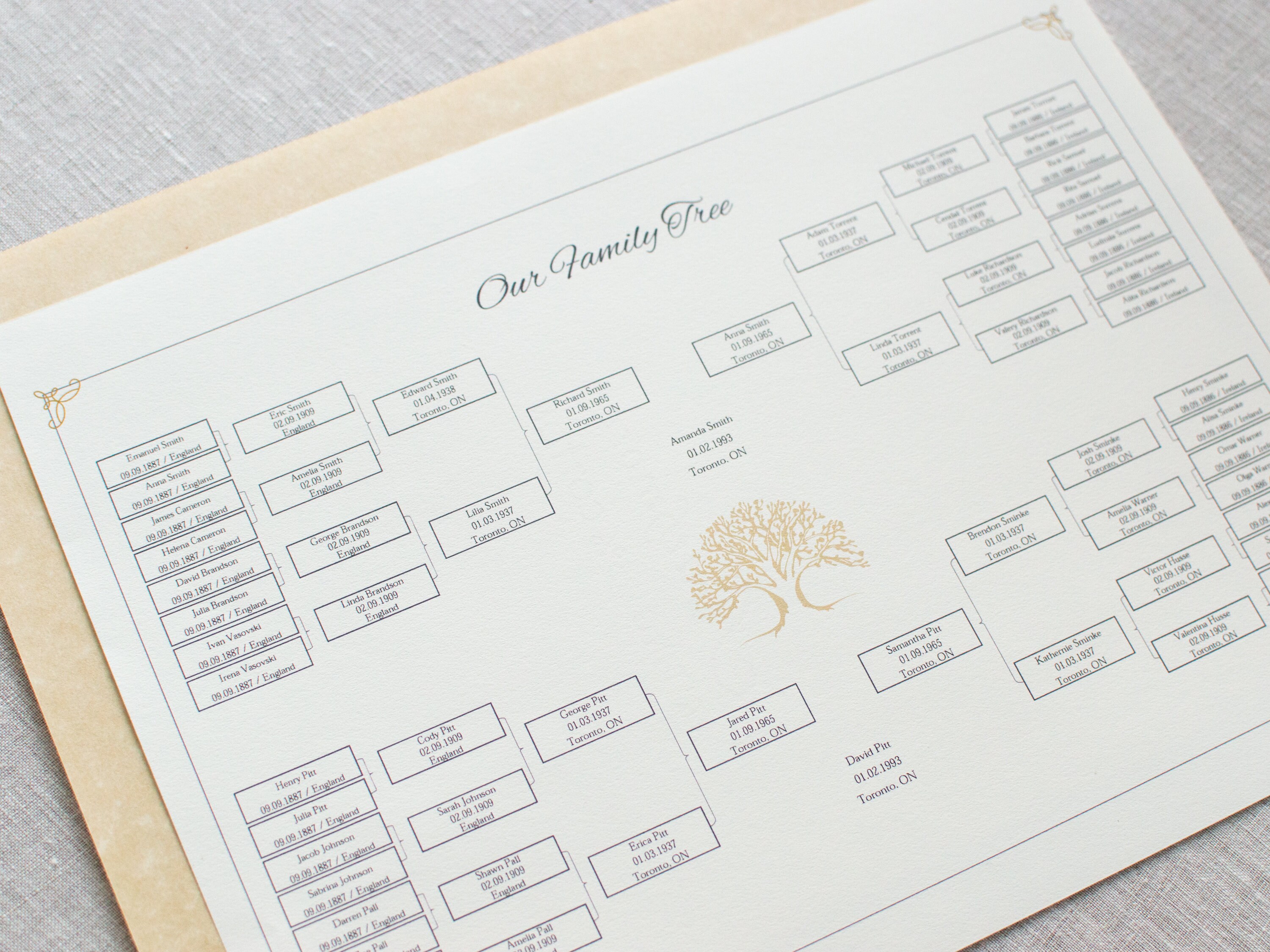 Genealogy Tree Editable Family Tree Printable Ancestor Chart 5 ...