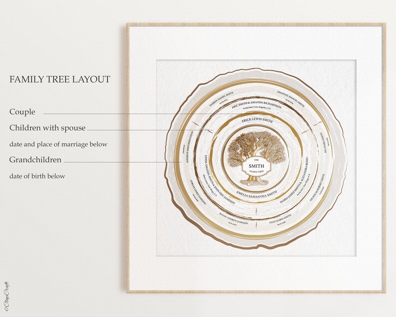 Custom Family Tree Template Genealogy Gift Ancestry Chart - Etsy Australia
