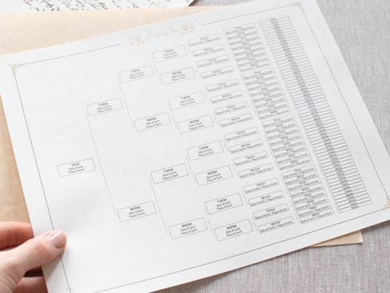  Veemoon Blank Pedigree Chart Family Tree Charts to Fill in  Genealogy Geneology Organizer Book Ancestry Family Tree Descendant Family  Tree Maker Family Chart Filling Canvas Gift Generation: Posters & Prints