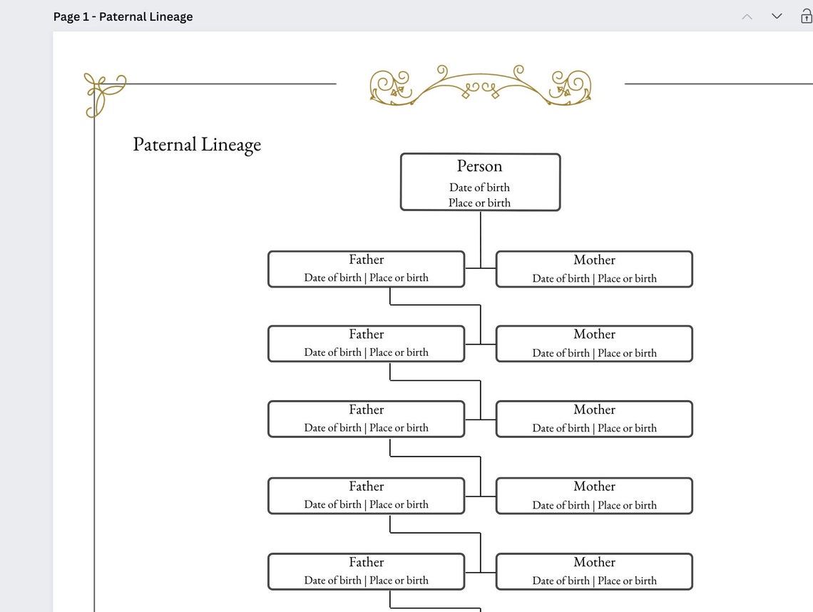 Editable Family Lineage Paternal Family Line Maternal Side Genealogy ...