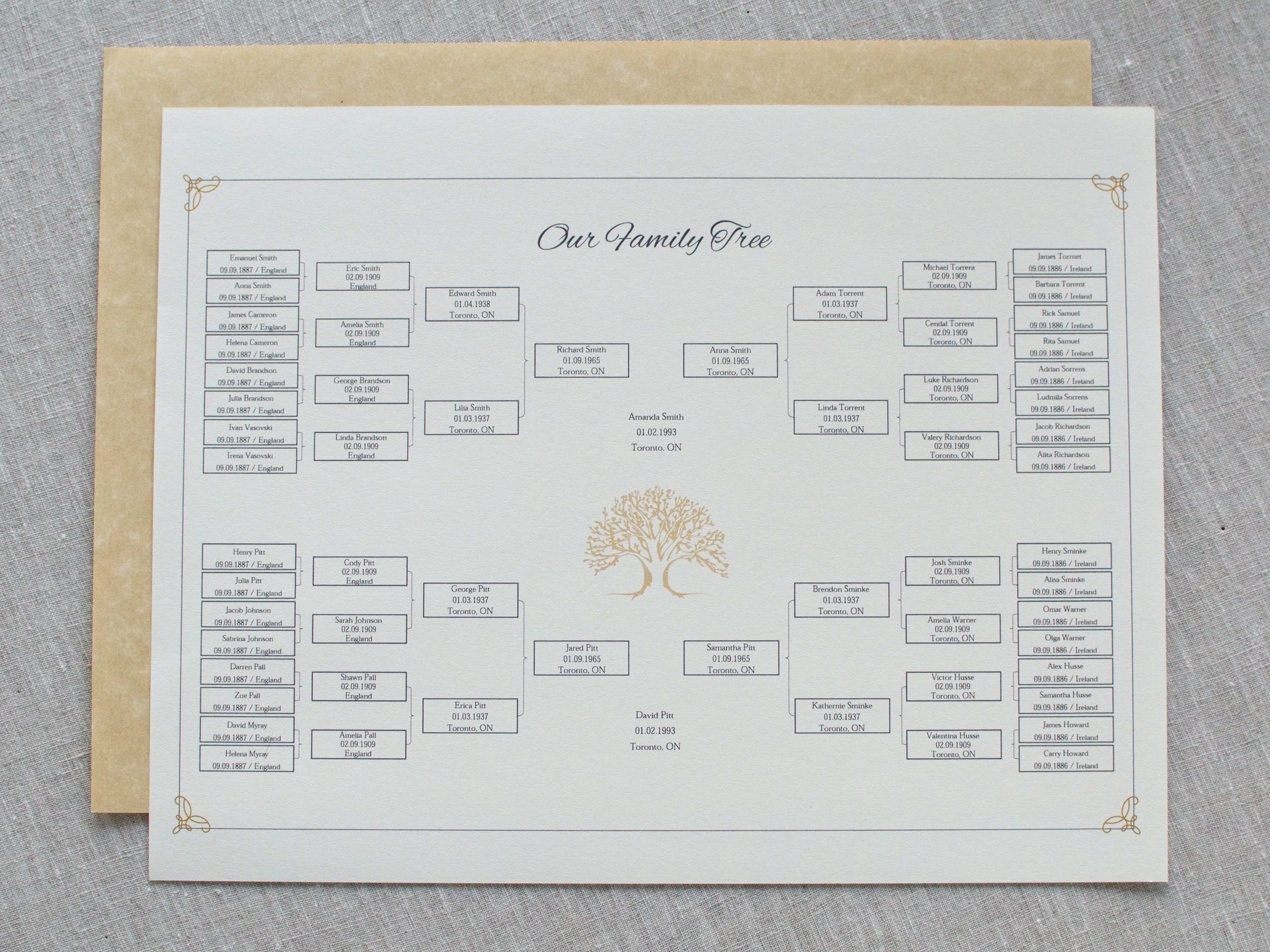Editable Family Tree Chart Genealogy Chart Sheet Form Ancestor Chart 5 ...