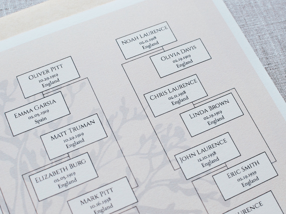 Editable Family Tree Chart Fillable Genealogy Chart 5 Generation Family ...