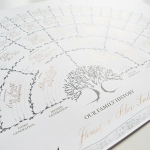 A printed poster of a family tree chart that is handwritten in calligraphy featuring a tree in grey color in the middle with the branches that represent every generation for 6 generation family history