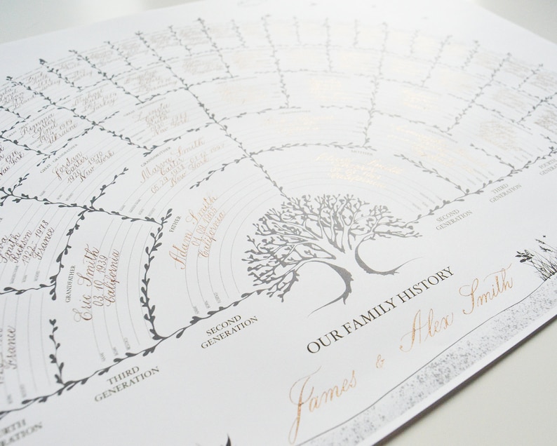A printed poster of a family tree chart that is handwritten in calligraphy featuring a tree in grey color in the middle with the branches that represent every generation for 6 generation family history