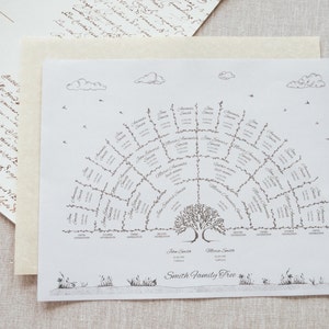 May include: A black and white printable family tree template with a tree illustration in the center. The template is designed to be filled in with names and dates. The text at the bottom reads "Smith Family Tree".