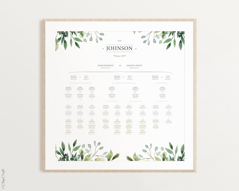 Editable Descendant Family Tree Template Genealogy Tree