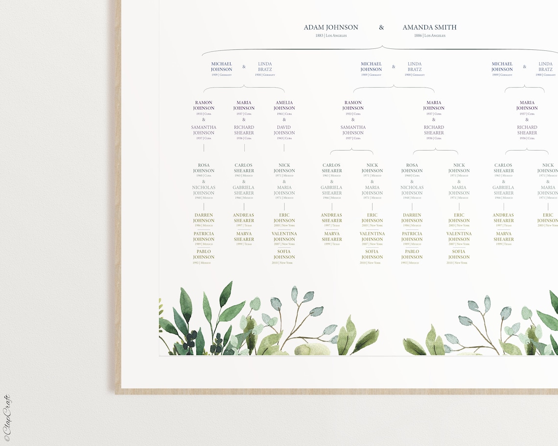 bearbeitbare-nachkommen-stammbaum-vorlage-genealogie-baum-mehrere-ehen