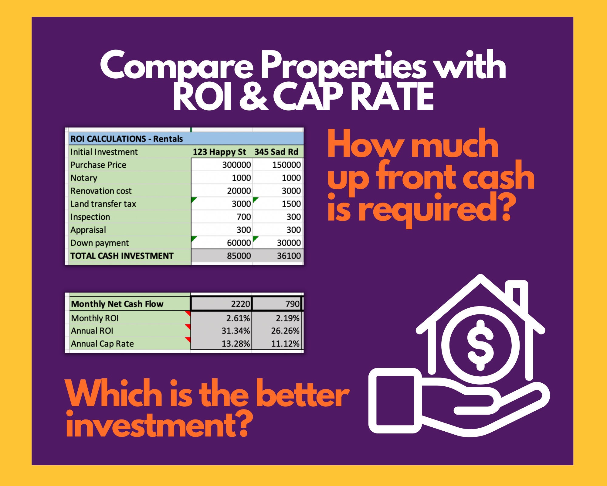 Rental Property ROI and Cap Rate Calculator and Comparison Spreadsheet