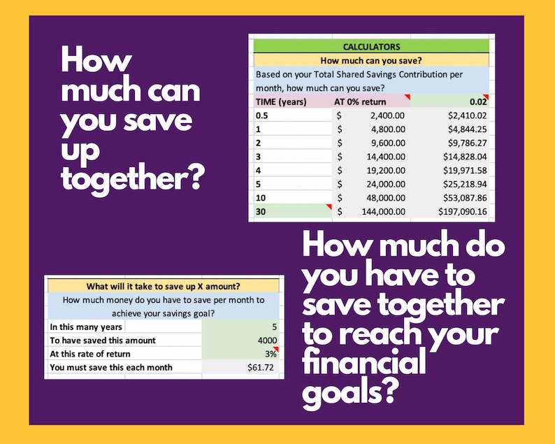 Couple's Budget Spreadsheet with Shared & Personal Expenses for Google Sheets. Easy to Use and includes Savings Forecast Calculator