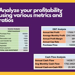 K&ouml;nnte beinhalten: Ein Diagramm mit einem violetten Hintergrund und gr&uuml;nen und orangen Tabellen. Das Diagramm zeigt eine Einkommensanalyse, eine EBIT-Analyse und eine Cashflow-Analyse. Das Diagramm enth&auml;lt die folgenden Kennzahlen: Kaufpreis, Renovierungskosten, Grundst&uuml;cks&uuml;bertragungssteuer, Inspektion, Bewertung, Anzahlung, Gesamtinvestition, Jahres&uuml;berschuss, durchschnittlicher Monatsgewinn, j&auml;hrliche Gewinnmarge, j&auml;hrliche Kapitalrendite, Kaufpreis, j&auml;hrlicher Cashflow, durchschnittlicher monatlicher Cashflow und j&auml;hrliche Cash-on-Cash-Rendite.