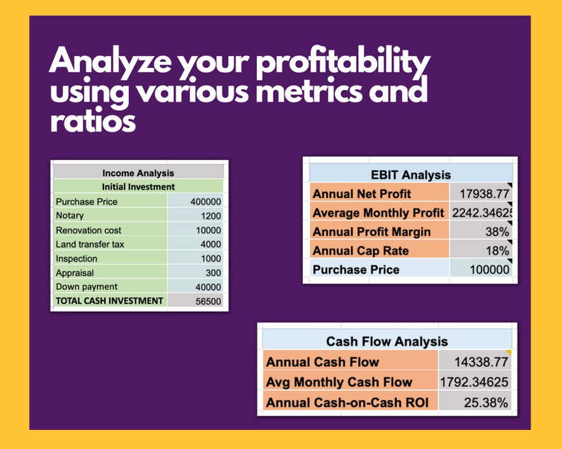 K&ouml;nnte beinhalten: Ein Diagramm mit einem violetten Hintergrund und gr&uuml;nen und orangen Tabellen. Das Diagramm zeigt eine Einkommensanalyse, eine EBIT-Analyse und eine Cashflow-Analyse. Das Diagramm enth&auml;lt die folgenden Kennzahlen: Kaufpreis, Renovierungskosten, Grundst&uuml;cks&uuml;bertragungssteuer, Inspektion, Bewertung, Anzahlung, Gesamtinvestition, Jahres&uuml;berschuss, durchschnittlicher Monatsgewinn, j&auml;hrliche Gewinnmarge, j&auml;hrliche Kapitalrendite, Kaufpreis, j&auml;hrlicher Cashflow, durchschnittlicher monatlicher Cashflow und j&auml;hrliche Cash-on-Cash-Rendite.
