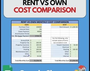 Rent vs. Own Cost Comparison Spreadsheet | Google Sheets Mortgage & Expense Calculator | Digital Download