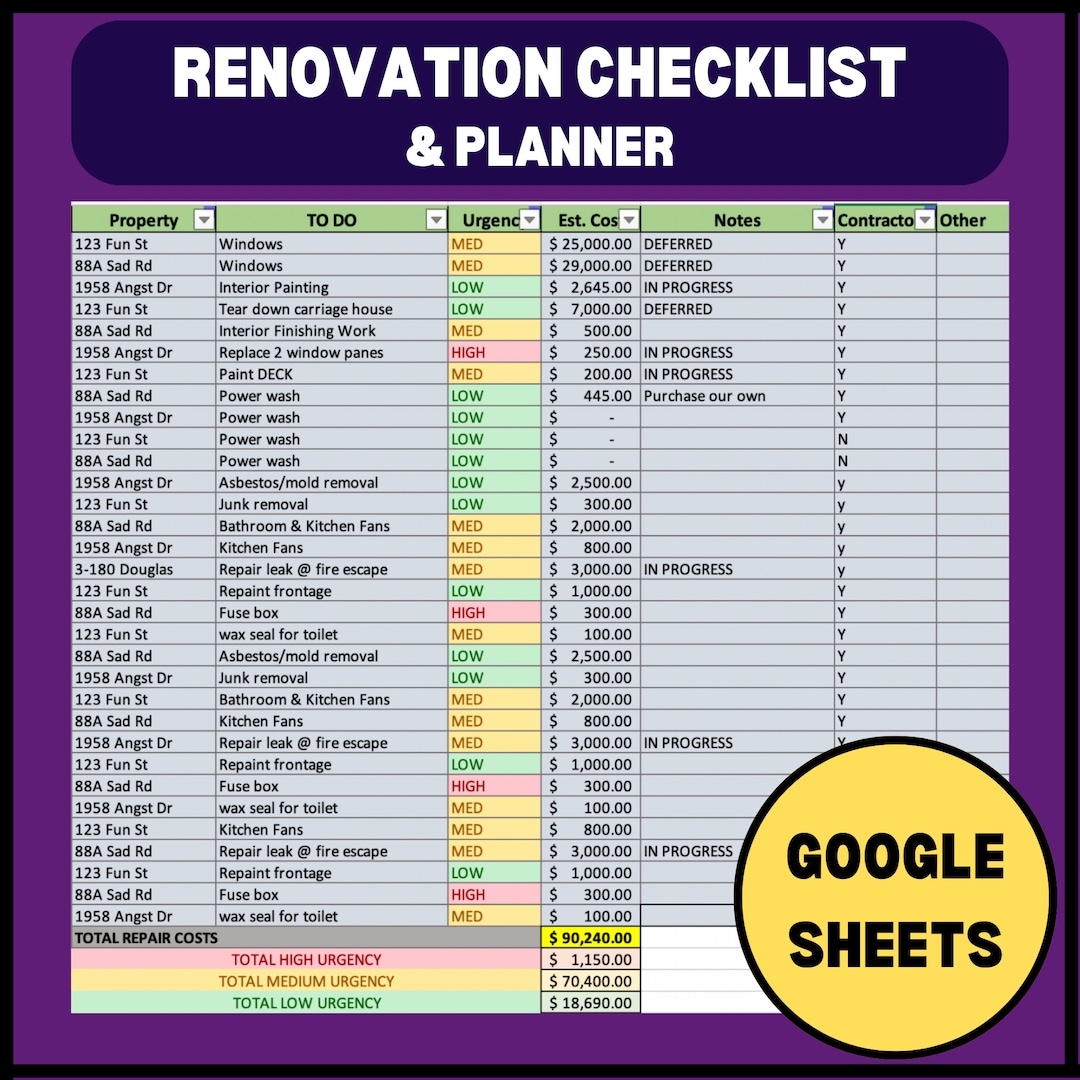 Renovation Plan and Checklist | Organize and Prioritize by Urgency ...