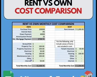 Rent vs. Own Cost Comparison Spreadsheet | Excel Mortgage & Expense Calculator | Digital Download