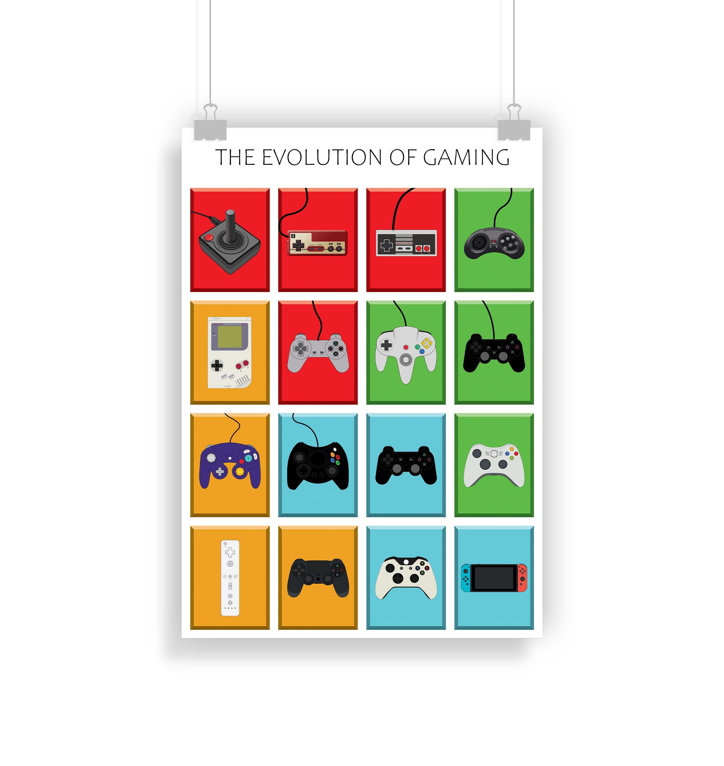 Gaming Print Gaming Poster Evolution of Gaming 