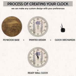 Pu&ograve; includere: Diagramma che illustra il processo di creazione di un orologio da parete personalizzato. Include una base in compensato, un design stampato con dettagli floreali e un meccanismo dell'orologio. Il prodotto finale &egrave; un orologio da parete pronto con numeri romani.