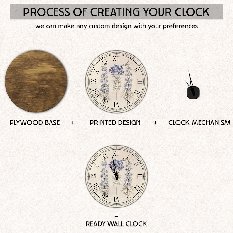 Pu&ograve; includere: Diagramma che illustra il processo di creazione di un orologio da parete personalizzato. Include una base in compensato, un design stampato con dettagli floreali e un meccanismo dell'orologio. Il prodotto finale &egrave; un orologio da parete pronto con numeri romani.
