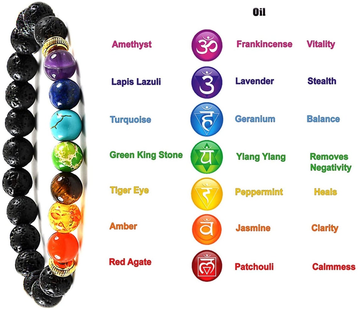 Chakra Bracelets For Women