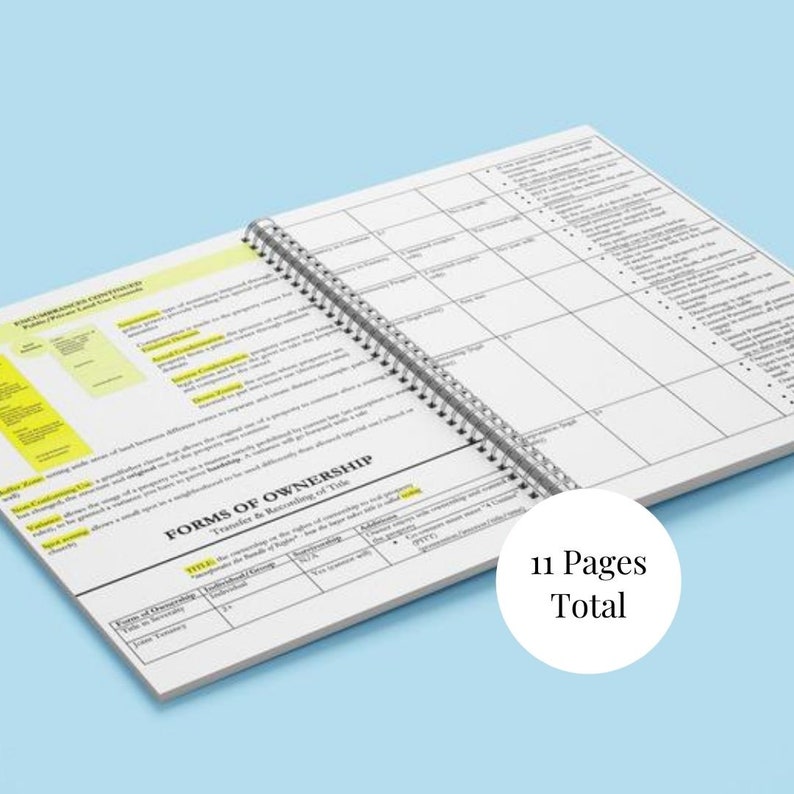 Real Estate Agent Study Guide Real Estate Study Guide Real Etsy