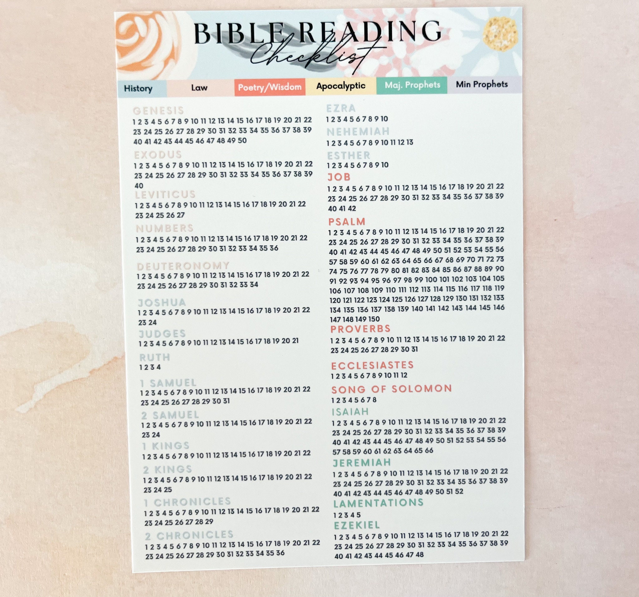 Bible Reading Checklist Books of the Bible 5x7 Bible - Etsy