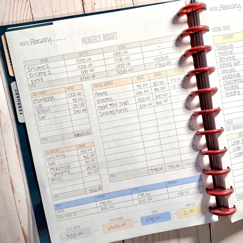 dave ramsey budget breakdown