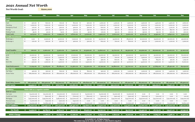 May include: A green and white spreadsheet showing a 2021 annual net worth tracker with a net worth goal of $200,000. The spreadsheet includes categories for assets, liabilities, and net worth. The spreadsheet shows monthly values from January to December.