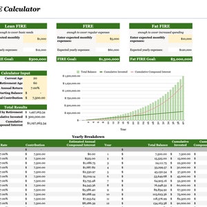 May include: A FIRE calculator chart showing a green line representing total balance, a red line representing cumulative compound interest, and a green bar chart representing cumulative invested amount. The chart shows the growth of an investment over 40 years with a 7% annual return. The chart is accompanied by a table showing the yearly breakdown of the investment, including the estimated annual compound interest, total balance, cumulative invested amount, and cumulative compound interest.