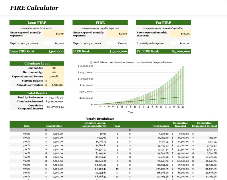 May include: A FIRE calculator chart showing a green line representing total balance, a red line representing cumulative compound interest, and a green bar chart representing cumulative invested amount. The chart shows the growth of an investment over 40 years with a 7% annual return. The chart is accompanied by a table showing the yearly breakdown of the investment, including the estimated annual compound interest, total balance, cumulative invested amount, and cumulative compound interest.