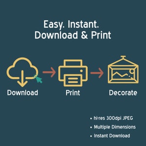 K&ouml;nnte beinhalten: Infografik auf tealblauem Hintergrund mit dem Text "Easy. Instant. Download & Print". Sie zeigt eine Wolke, einen Drucker und gerahmte Kunst, mit den W&ouml;rtern "Download", "Print" und "Decorate". Zus&auml;tzlicher Text enth&auml;lt "hi-res 300dpi JPEG", "Multiple Dimensions" und "Instant Download".
