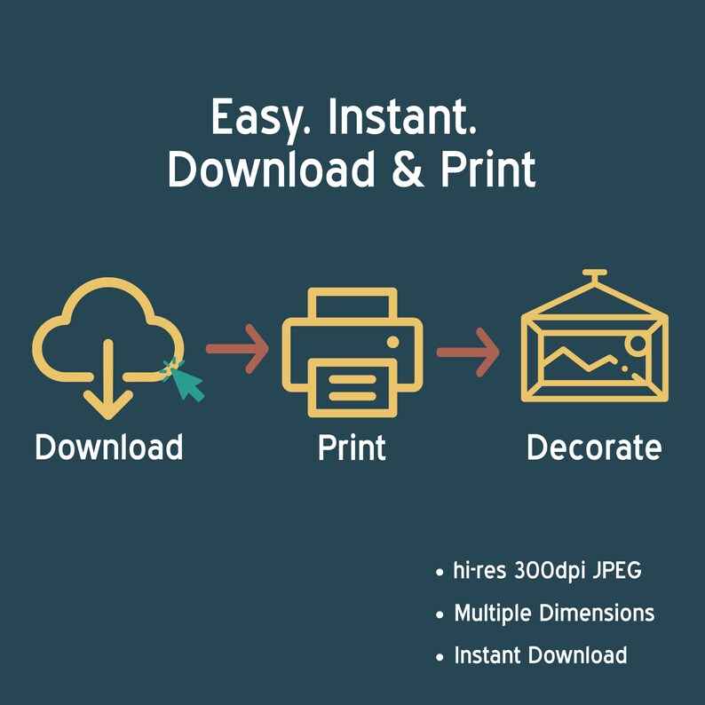 K&ouml;nnte beinhalten: Infografik auf tealblauem Hintergrund mit dem Text "Easy. Instant. Download & Print". Sie zeigt eine Wolke, einen Drucker und gerahmte Kunst, mit den W&ouml;rtern "Download", "Print" und "Decorate". Zus&auml;tzlicher Text enth&auml;lt "hi-res 300dpi JPEG", "Multiple Dimensions" und "Instant Download".