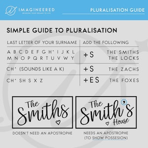 May include: A guide to pluralization with the text "Simple Guide to Pluralisation". It shows how to add "s" or "es" to surnames. Includes examples like "The Smiths" and "The Smith's House".