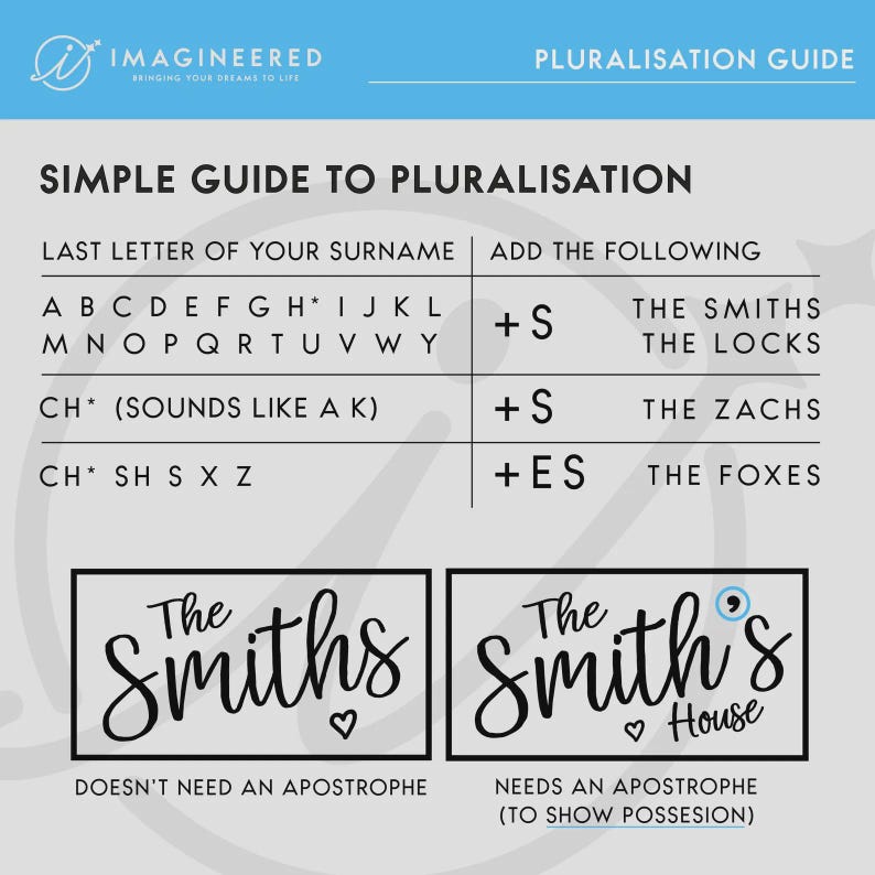 May include: A guide to pluralization with the text "Simple Guide to Pluralisation". It shows how to add "s" or "es" to surnames. Includes examples like "The Smiths" and "The Smith's House".