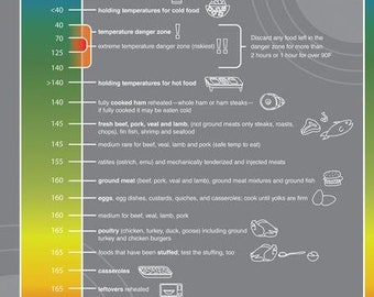 Food Hygiene Poster A4 (297mm X 210mm) What You Need To Know