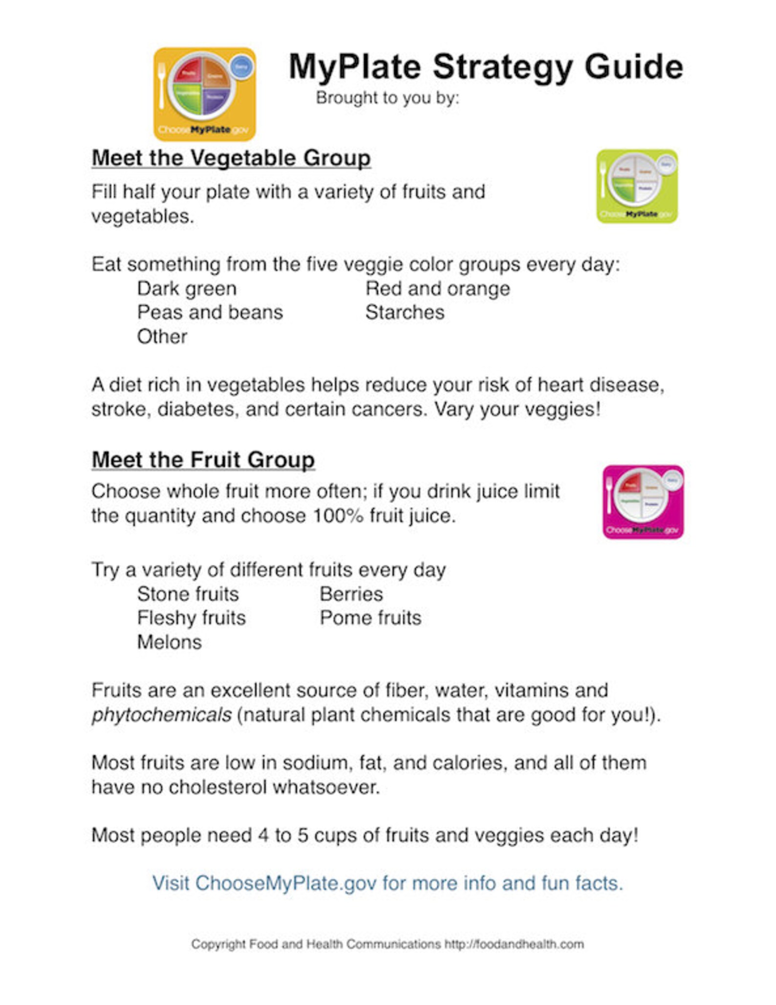 My Plate Poster - Myplate Poster - Etsy