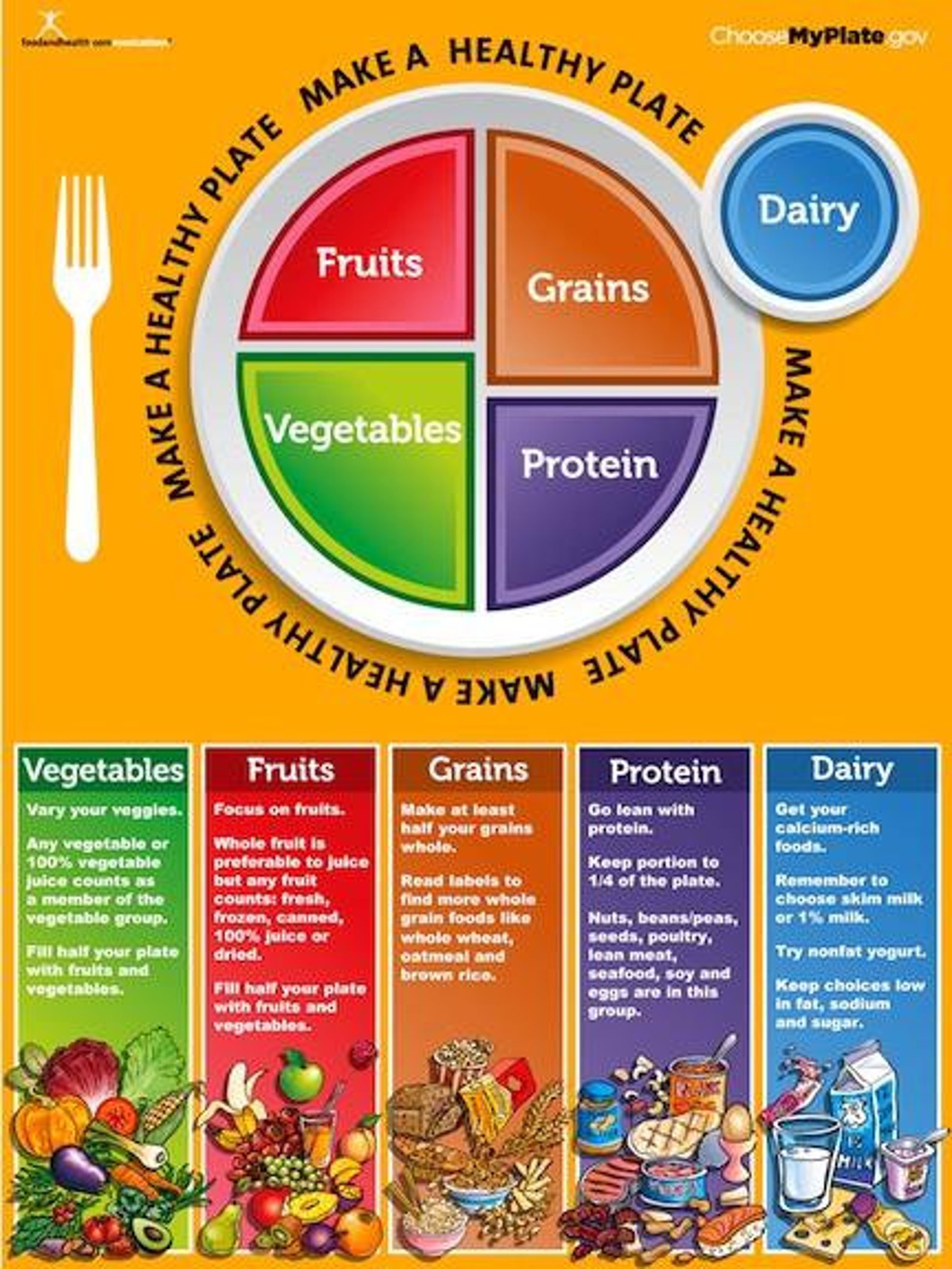 My Plate Poster Myplate Poster Etsy 