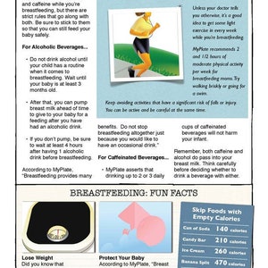 Myplate for Breastfeeding Moms Color Tearpad - Etsy