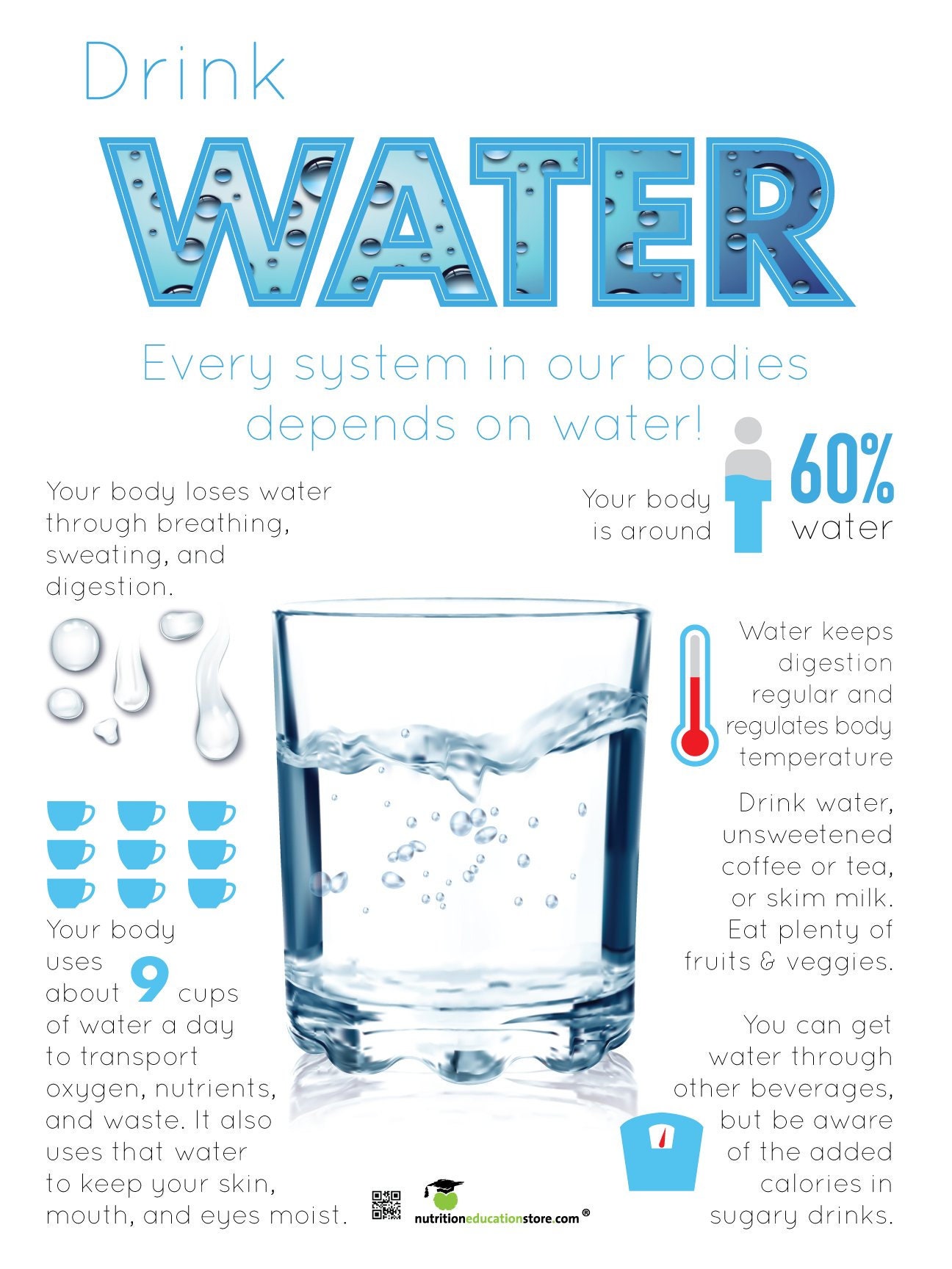 Drink Water Poster 18x 24 Laminated Poster Etsy