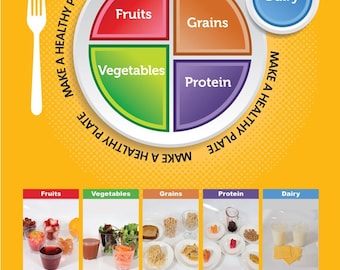 My Plate Photo Poster 18x24" - MyPlate Poster - My Plate Poster